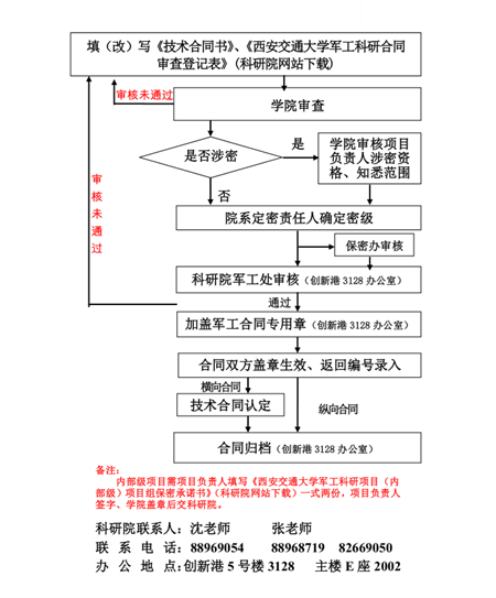 K8凯发